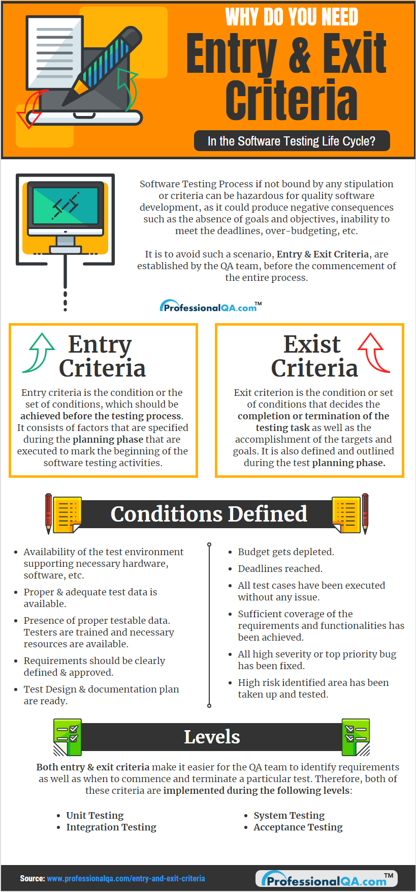 Entry And Exit Criteria In STLC Types Infographics Professionalqa